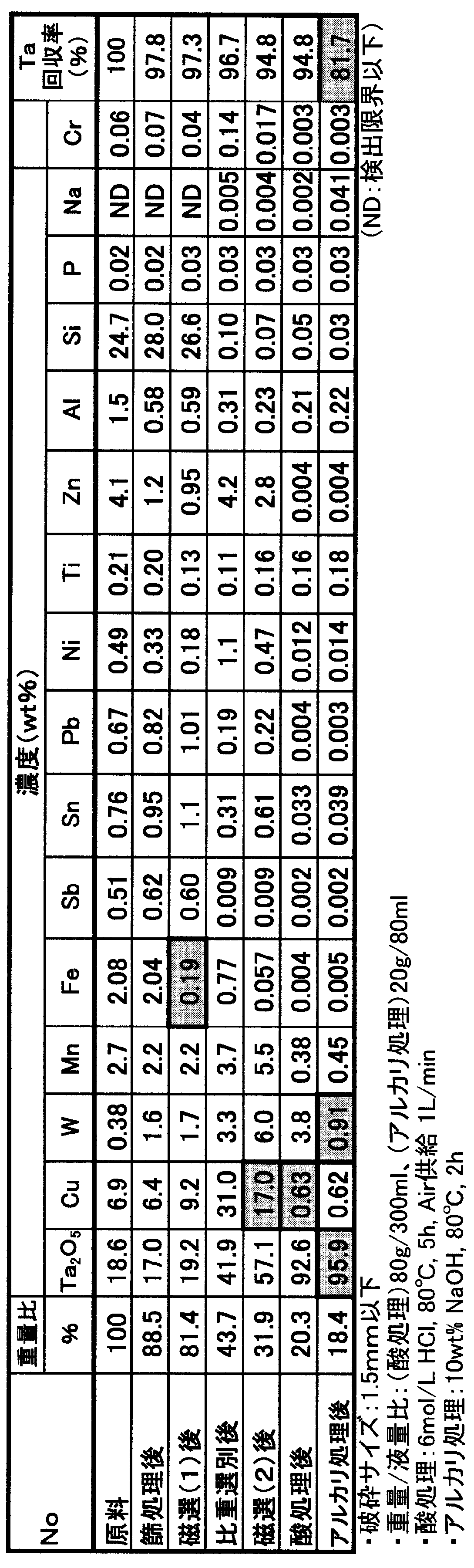 Figure JPOXMLDOC01-appb-T000008