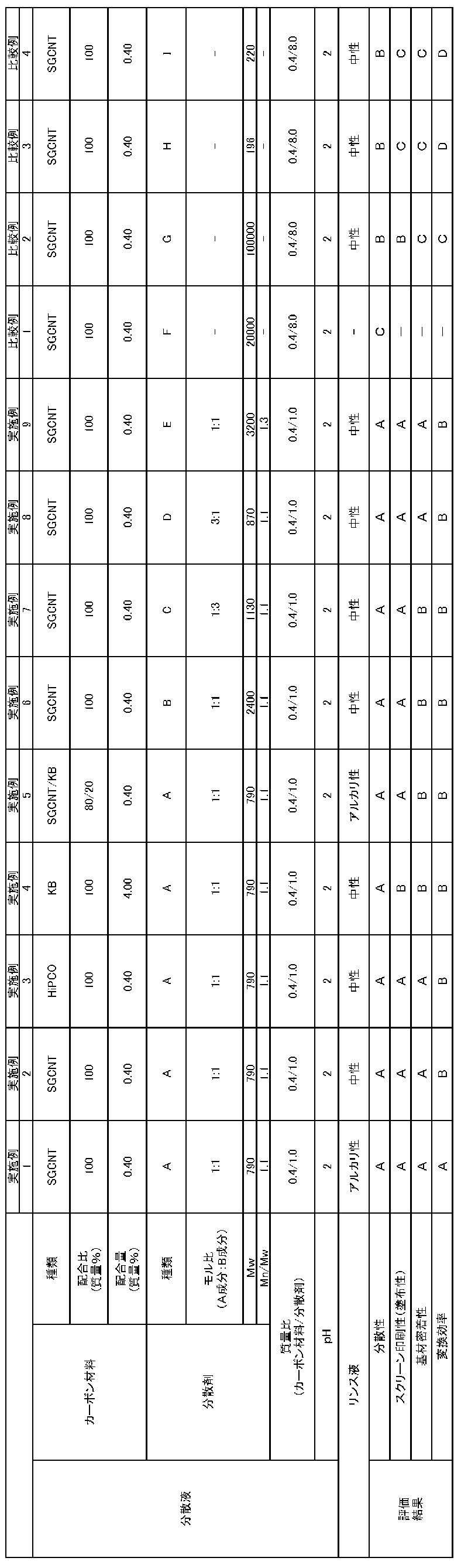 Figure JPOXMLDOC01-appb-T000007