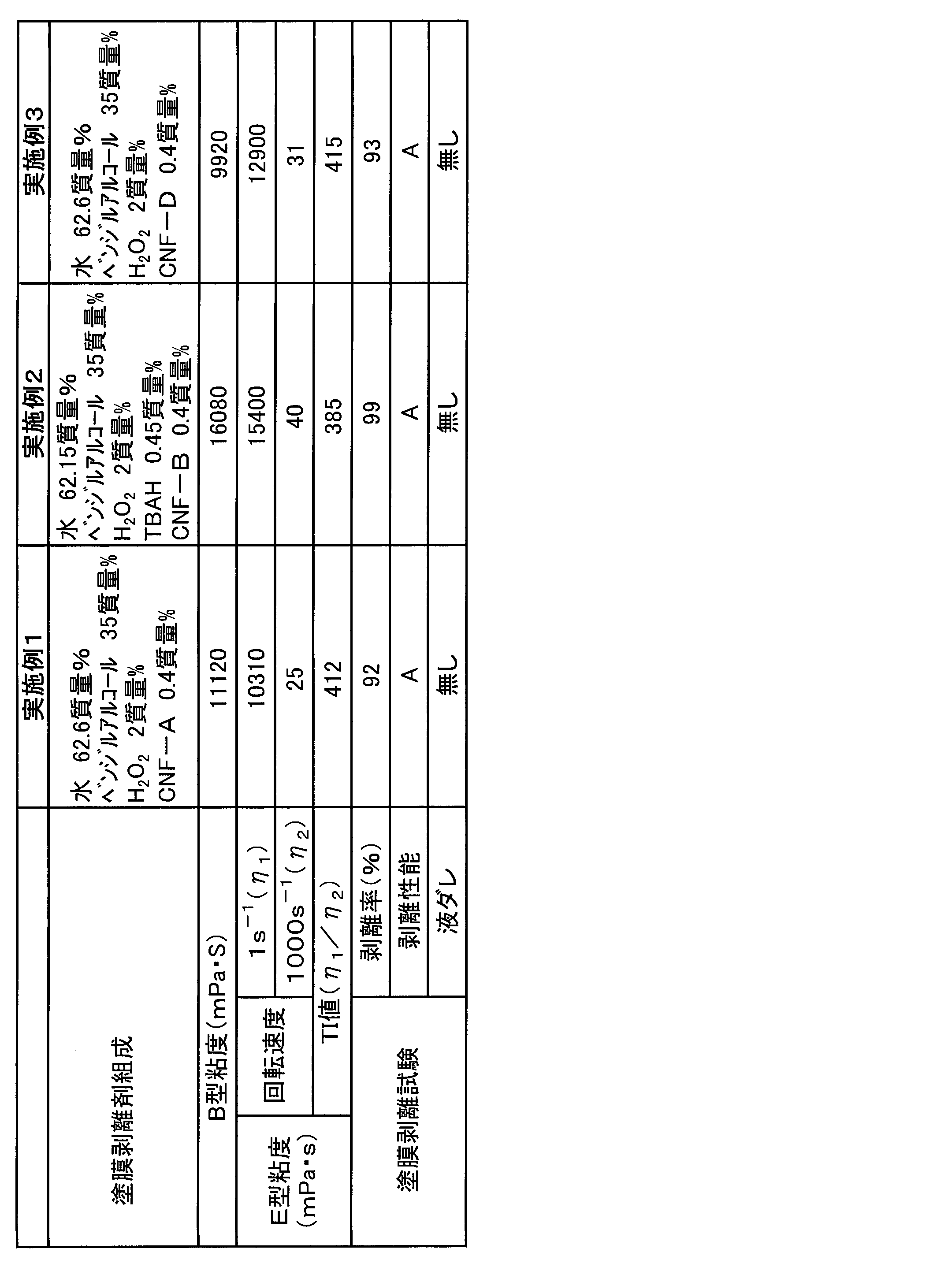 Figure JPOXMLDOC01-appb-T000003