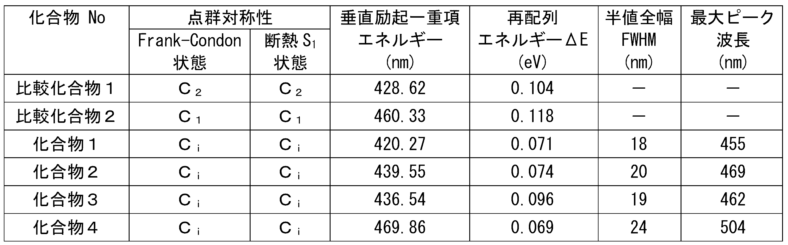 Figure JPOXMLDOC01-appb-T000041