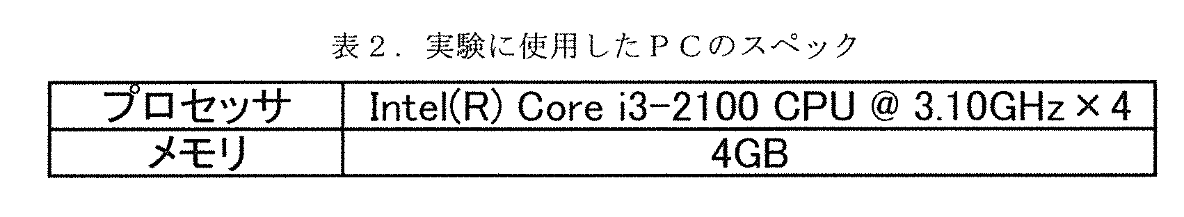 Figure JPOXMLDOC01-appb-T000002