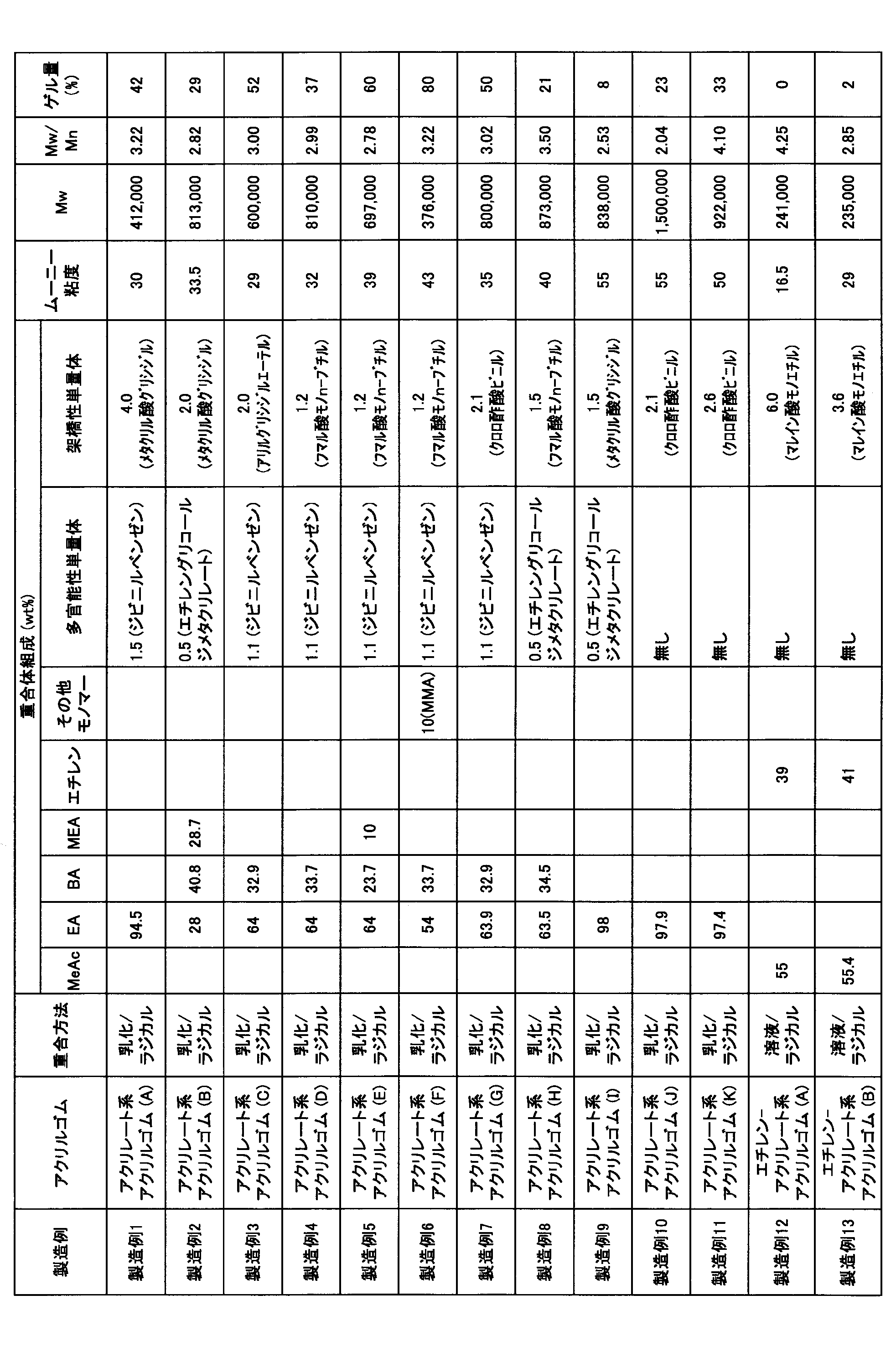 Figure JPOXMLDOC01-appb-T000002
