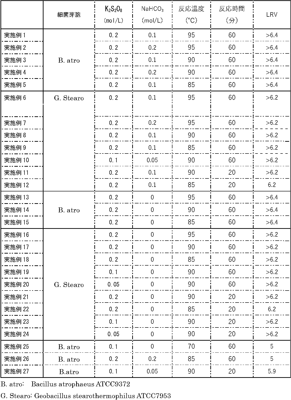 Figure 0007621670000001