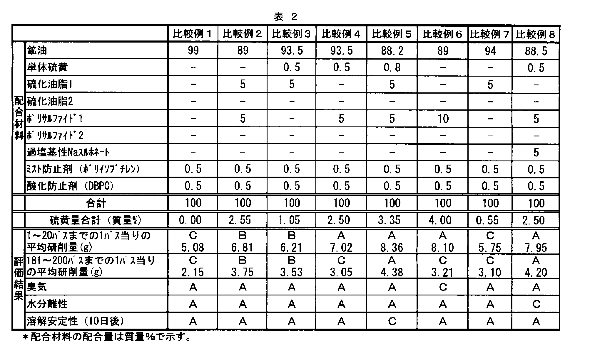 Figure JPOXMLDOC01-appb-T000002