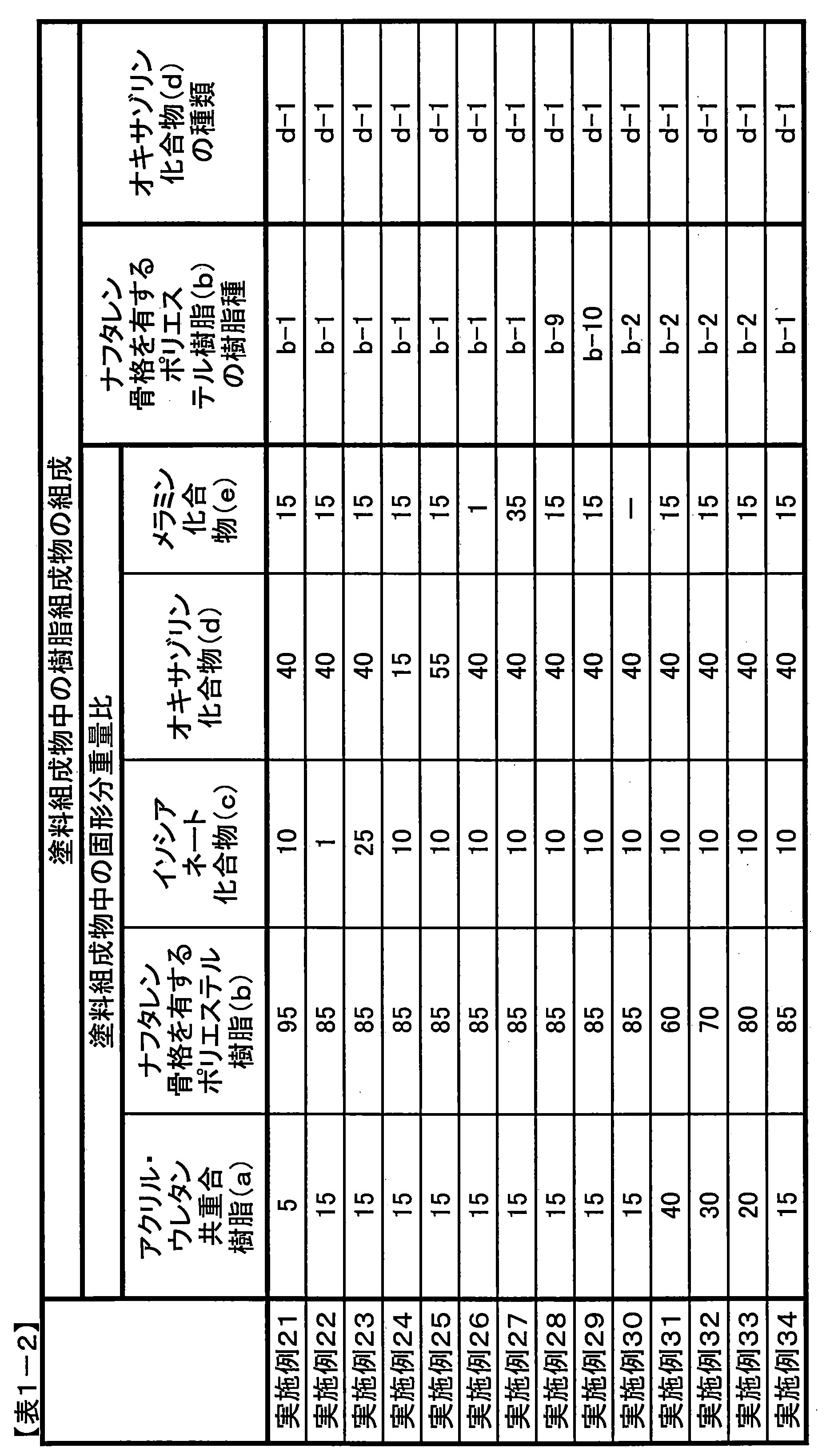 Figure JPOXMLDOC01-appb-T000007