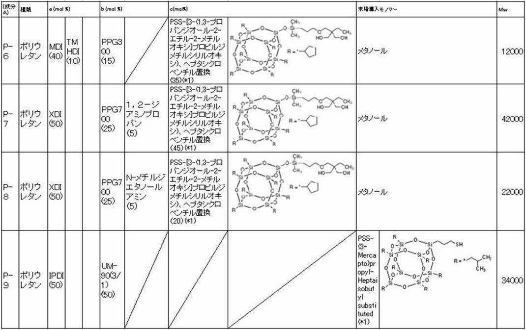 Figure JPOXMLDOC01-appb-T000048