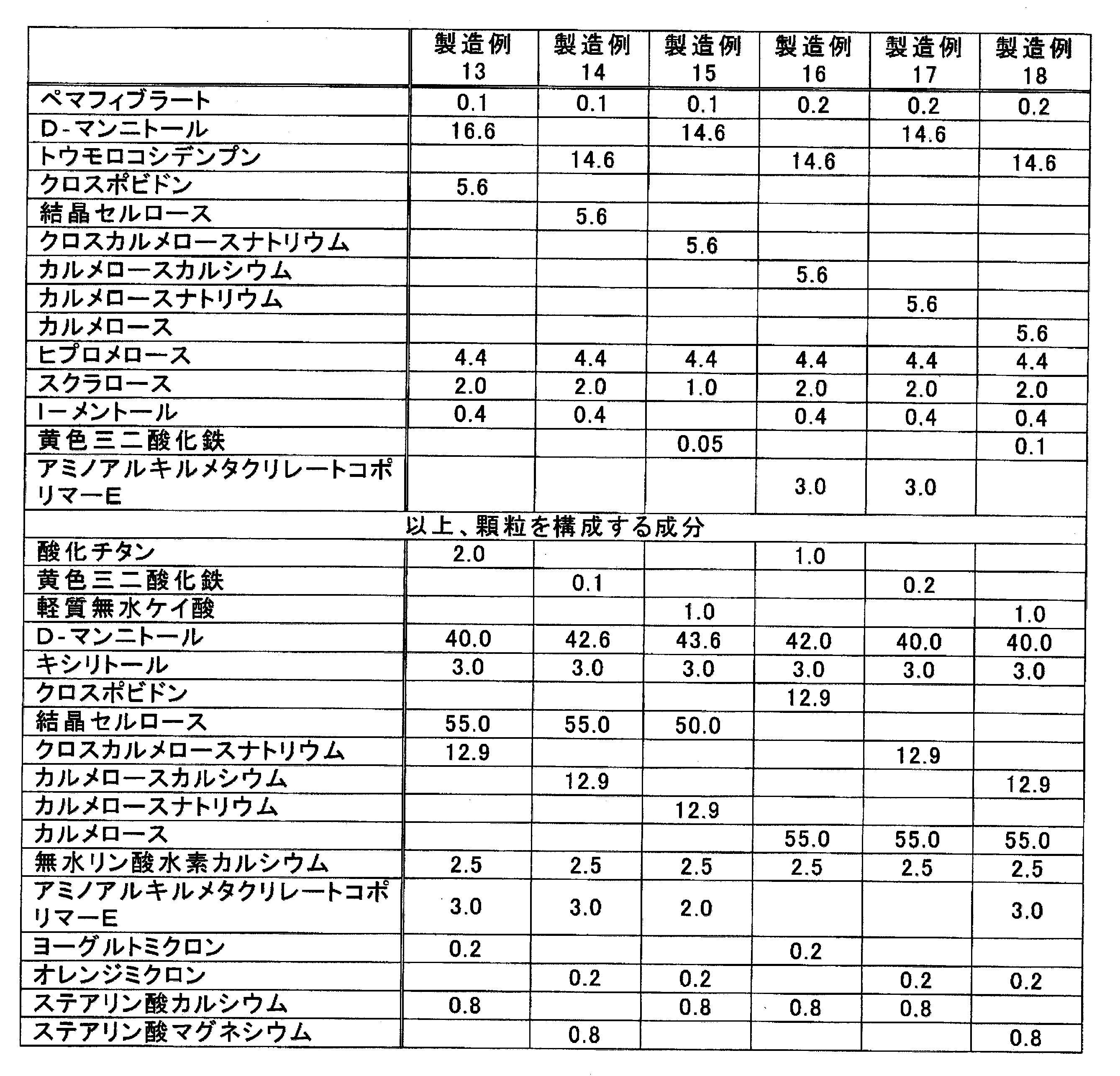 Figure JPOXMLDOC01-appb-T000008