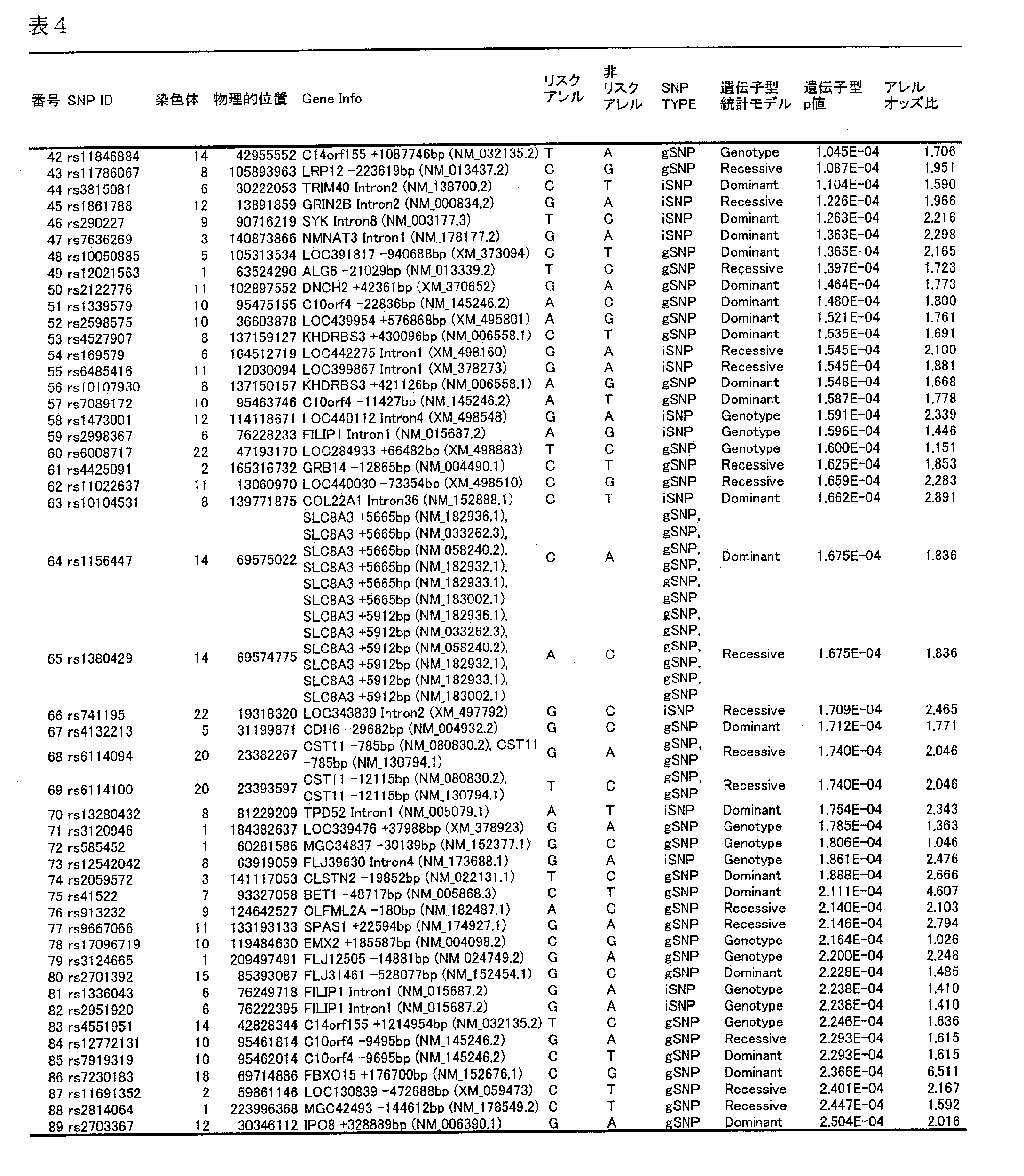 Figure JPOXMLDOC01-appb-T000007