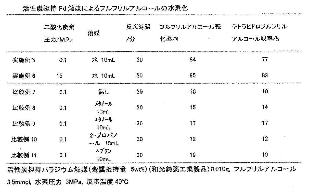 Figure JPOXMLDOC01-appb-T000003