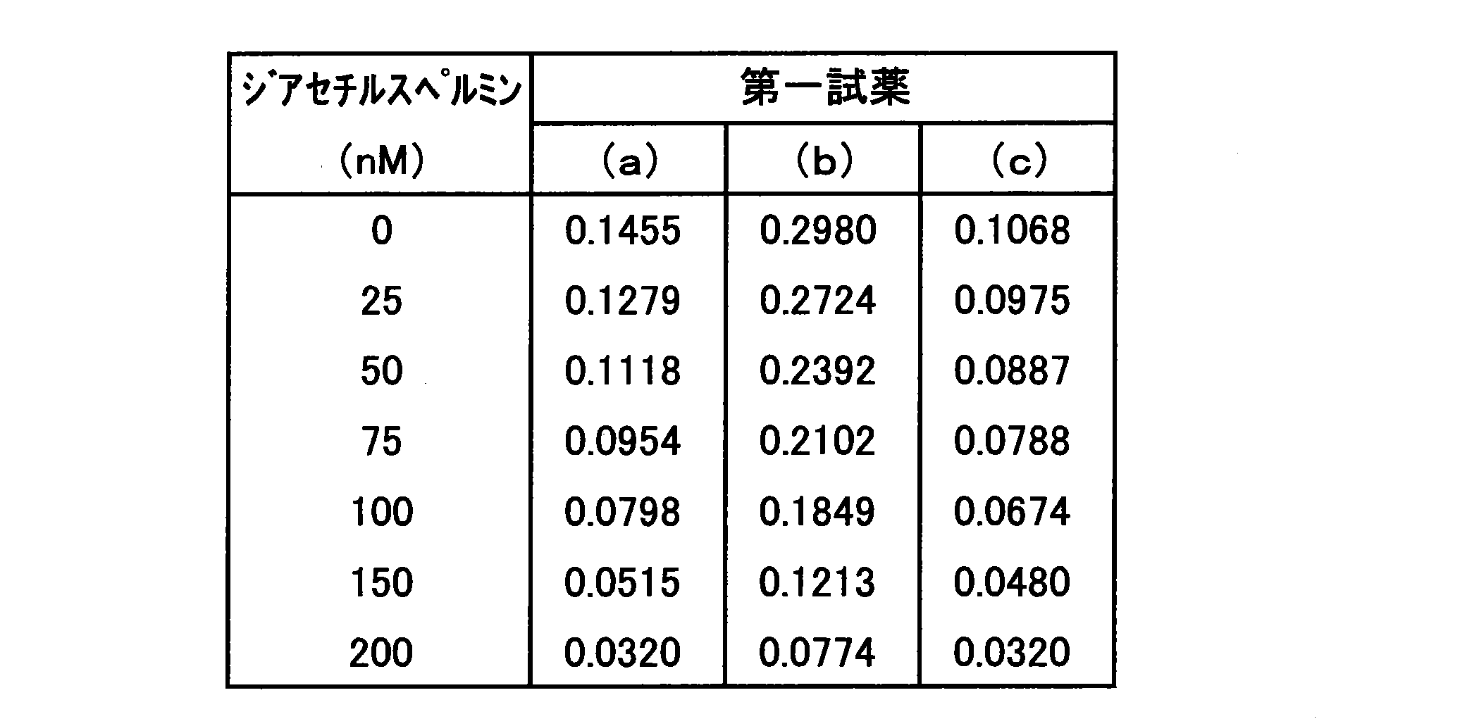 Figure JPOXMLDOC01-appb-T000001