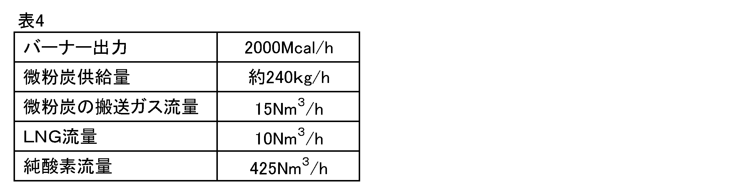 Figure JPOXMLDOC01-appb-T000005