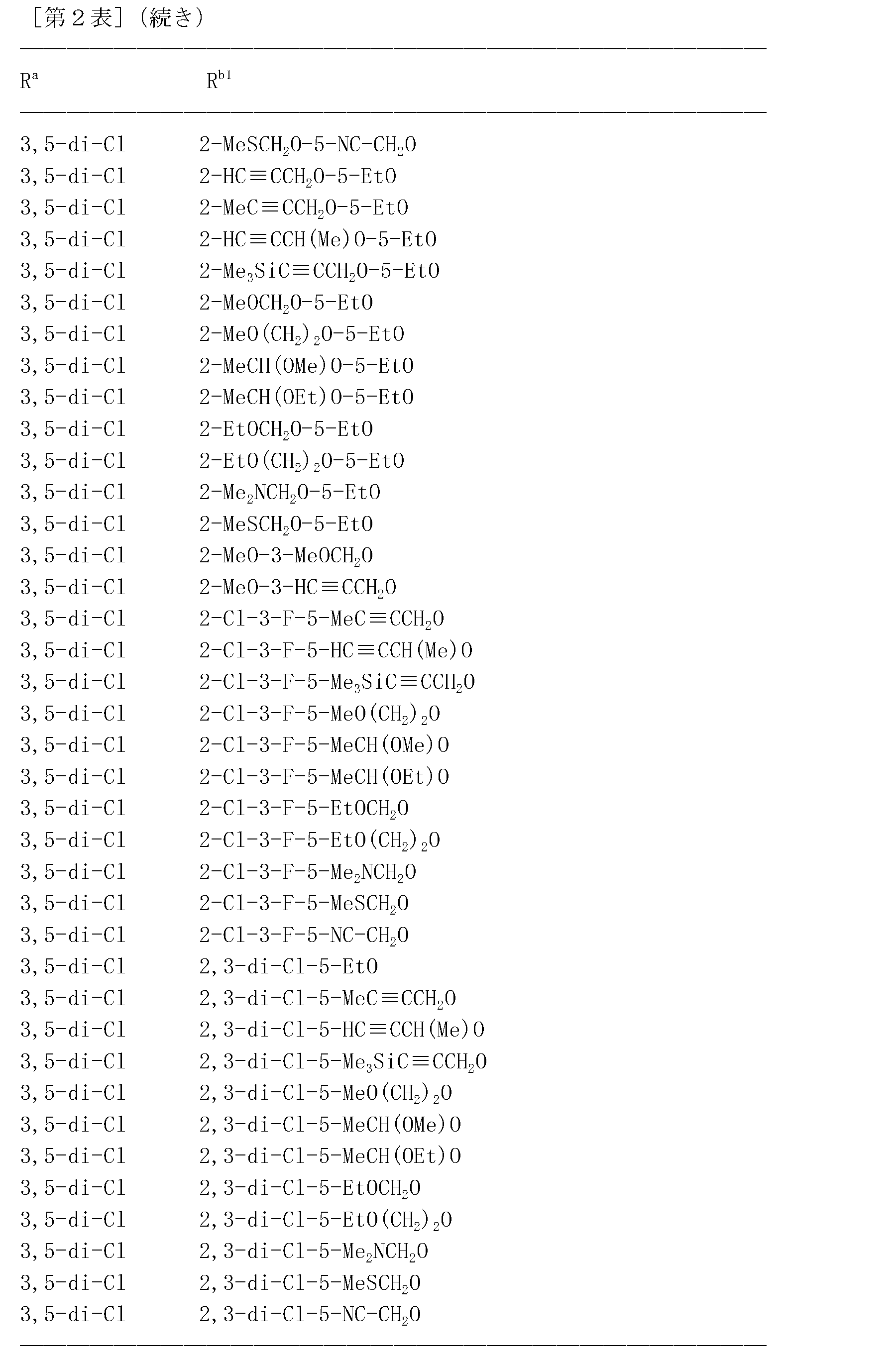 Figure JPOXMLDOC01-appb-T000124