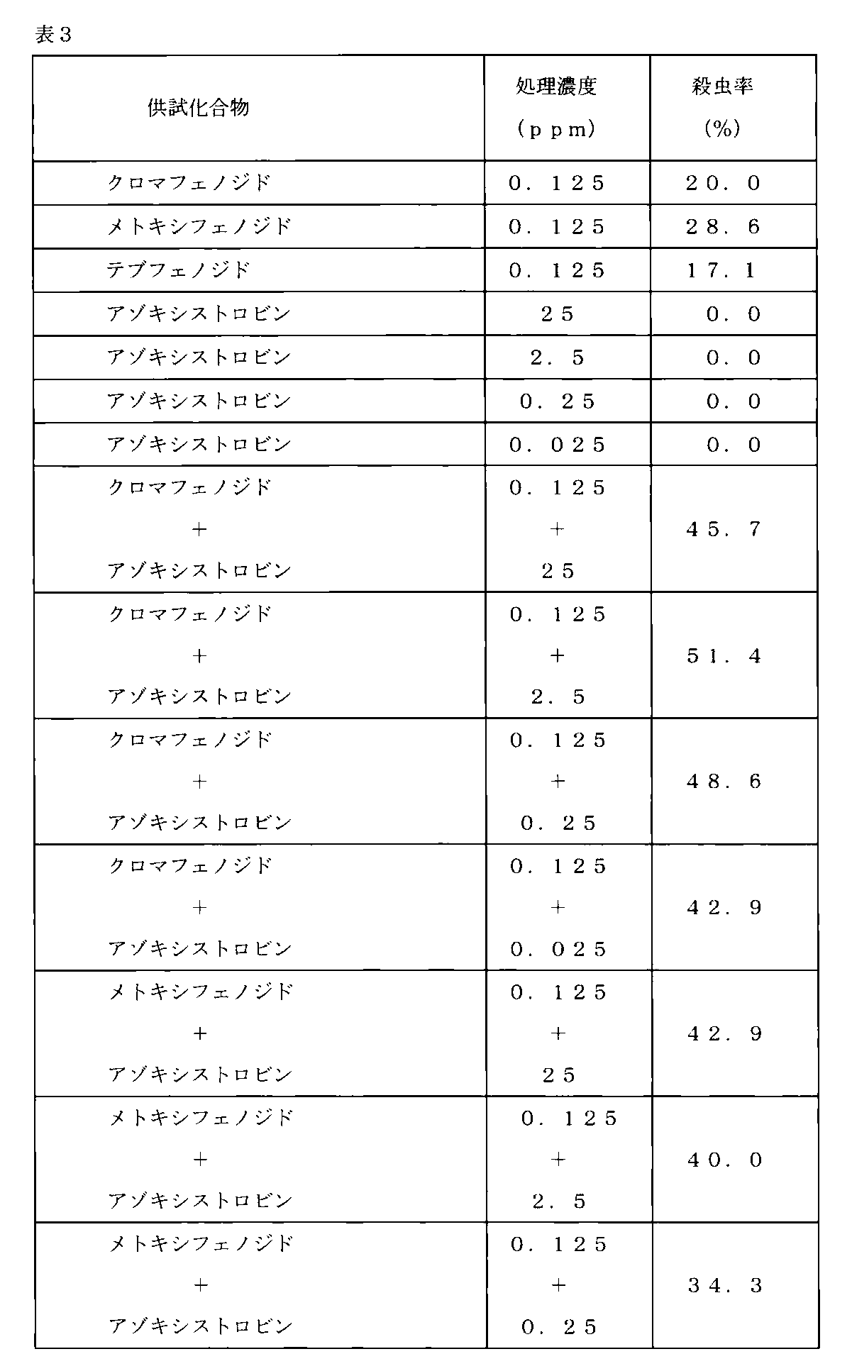 Woa1 Pest Control Composition And Pest Control Method Google Patents