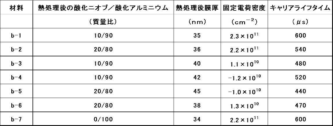 Figure JPOXMLDOC01-appb-T000006