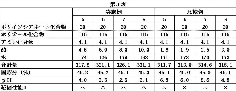 Figure JPOXMLDOC01-appb-T000005