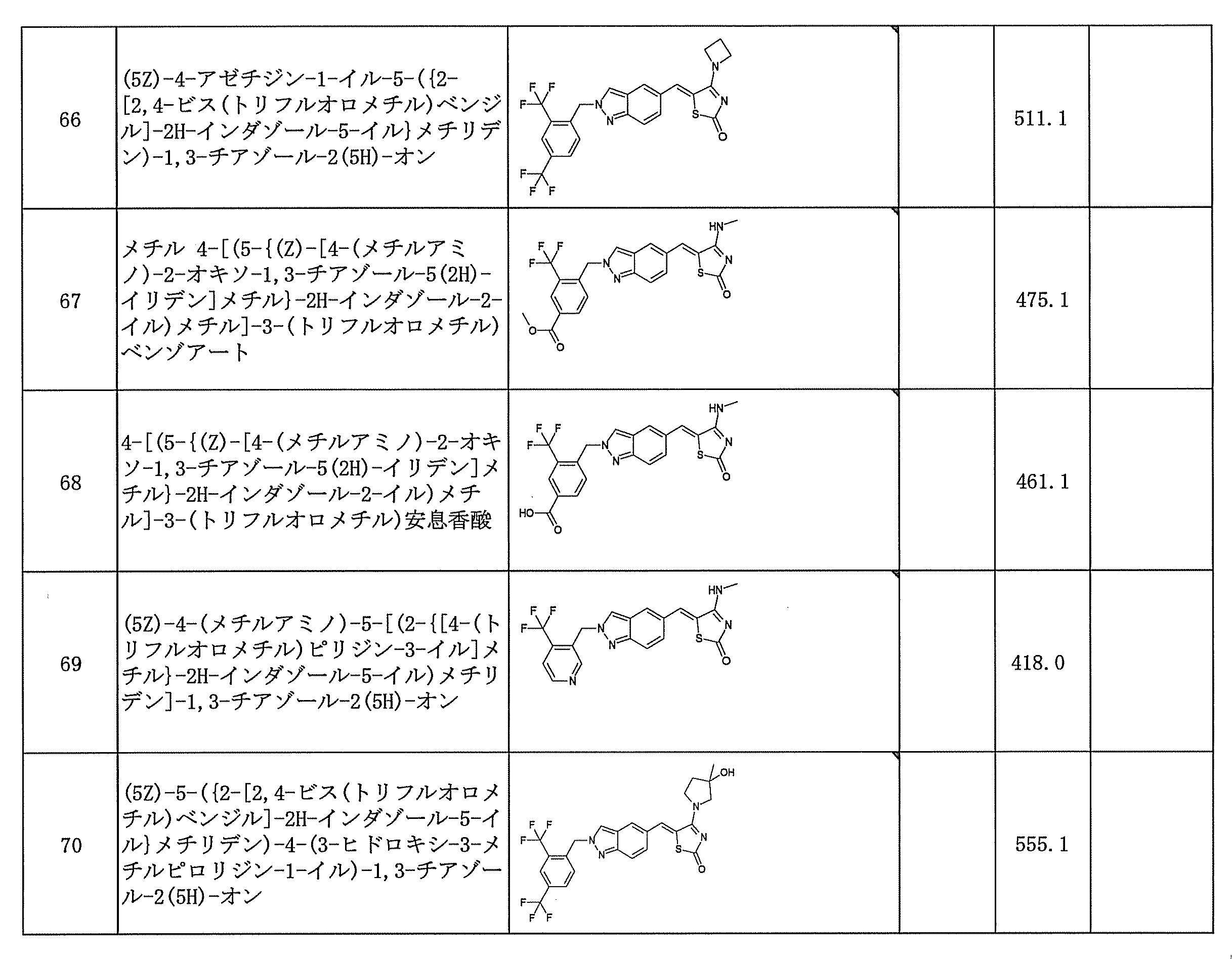 Figure JPOXMLDOC01-appb-T000094