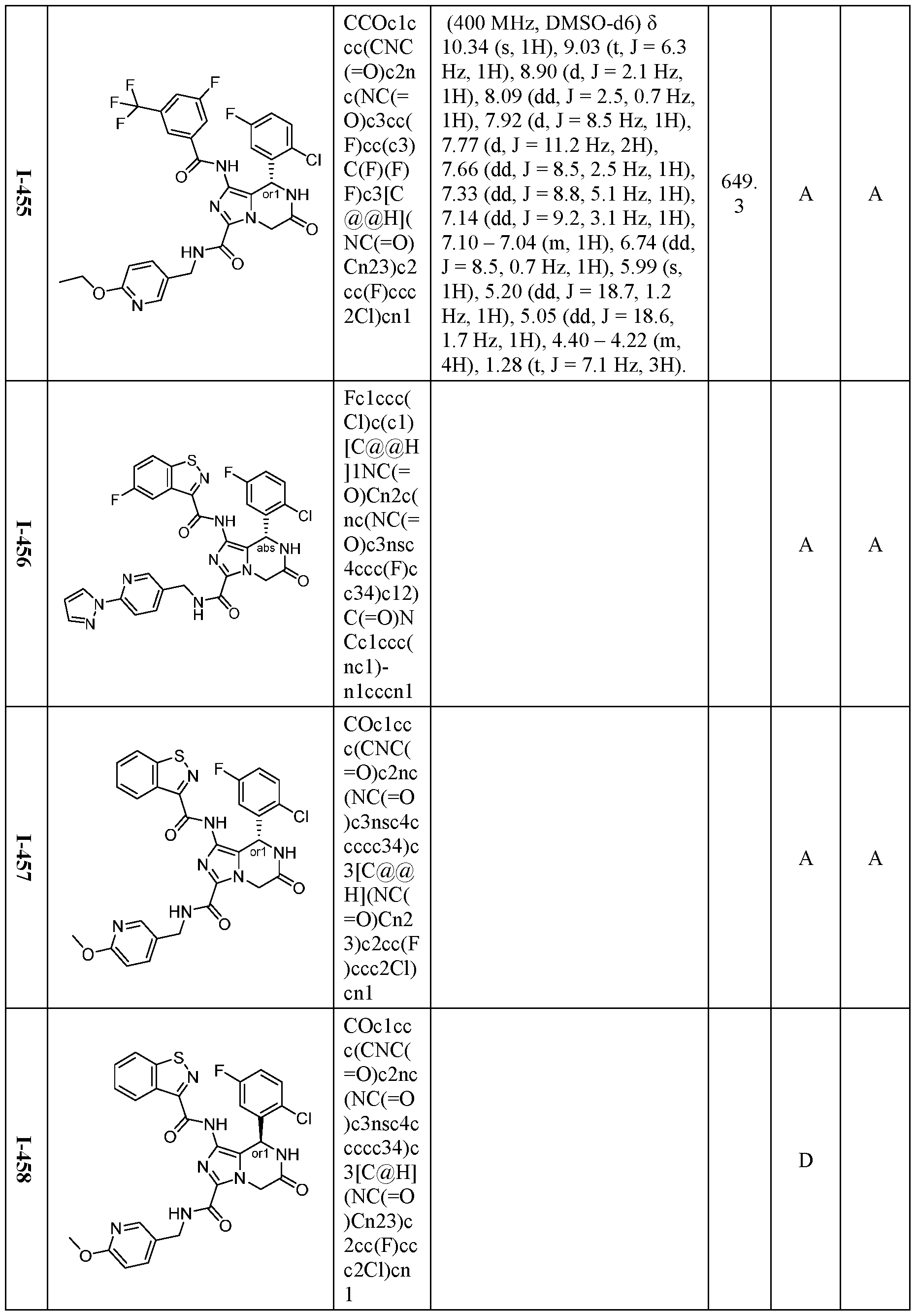 Figure imgf000266_0001