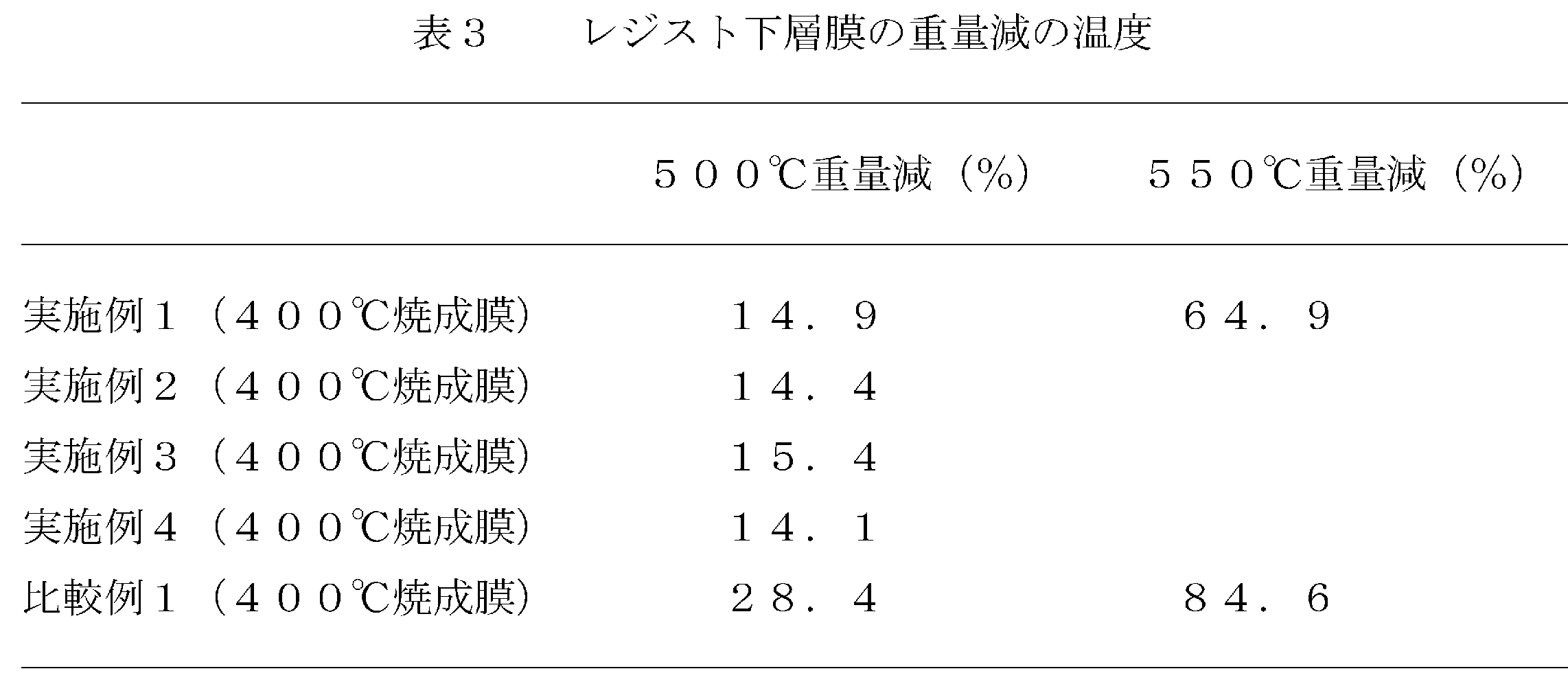 Figure JPOXMLDOC01-appb-T000018