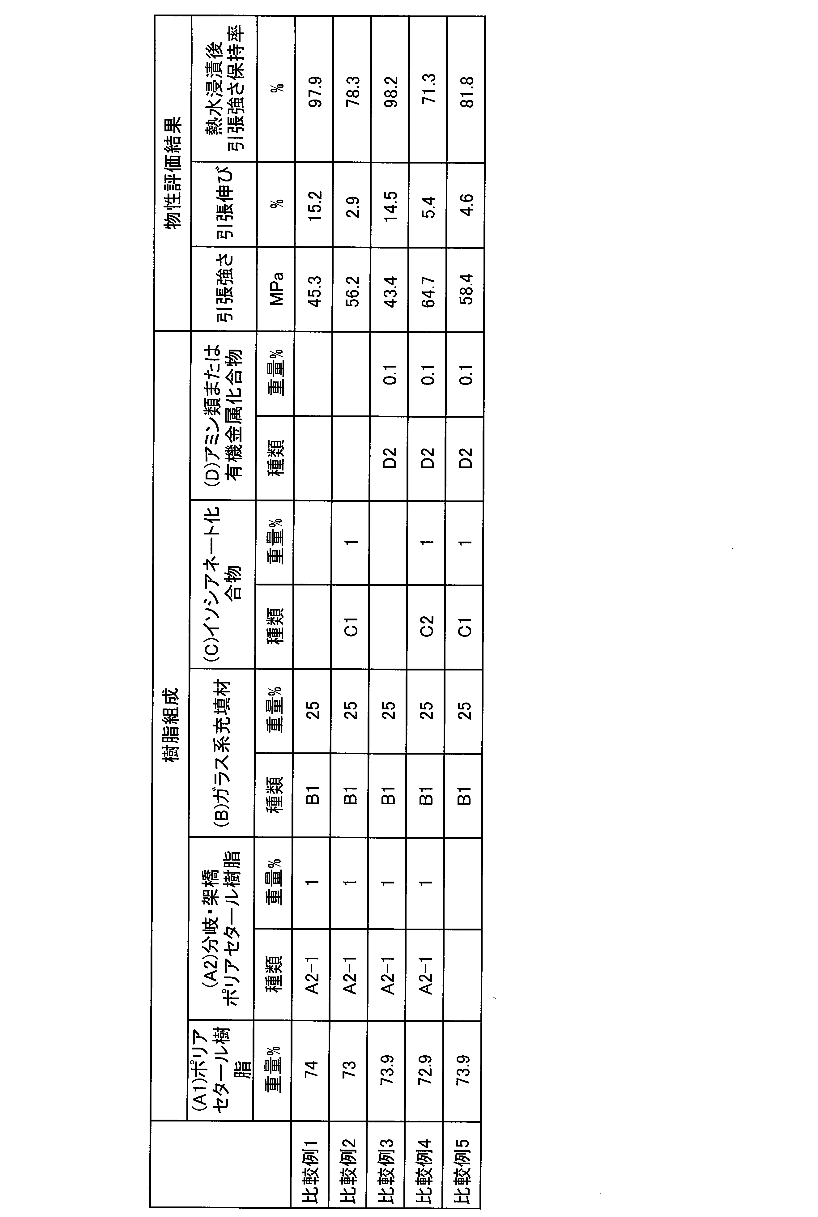 Figure JPOXMLDOC01-appb-T000003
