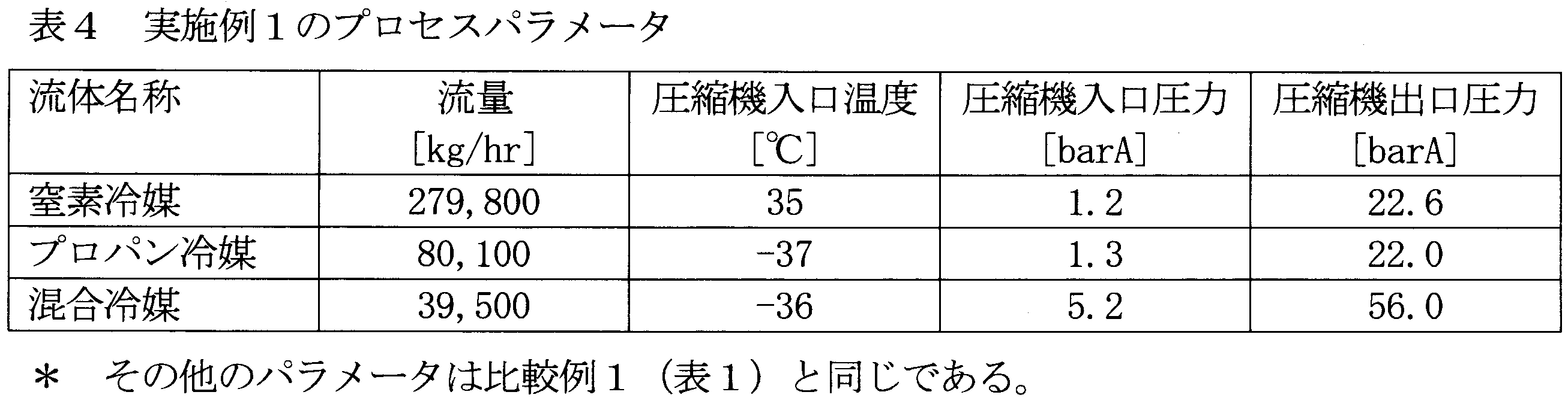 Figure JPOXMLDOC01-appb-T000004