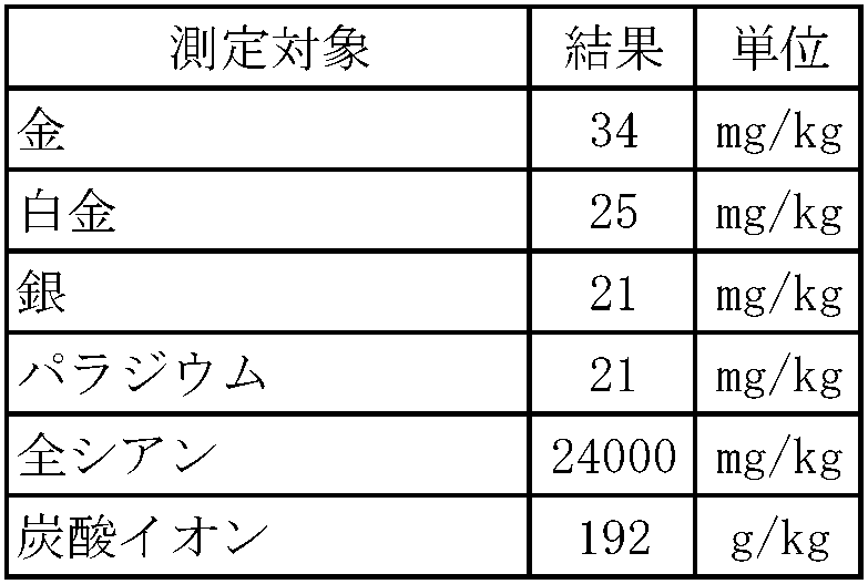Figure JPOXMLDOC01-appb-T000002