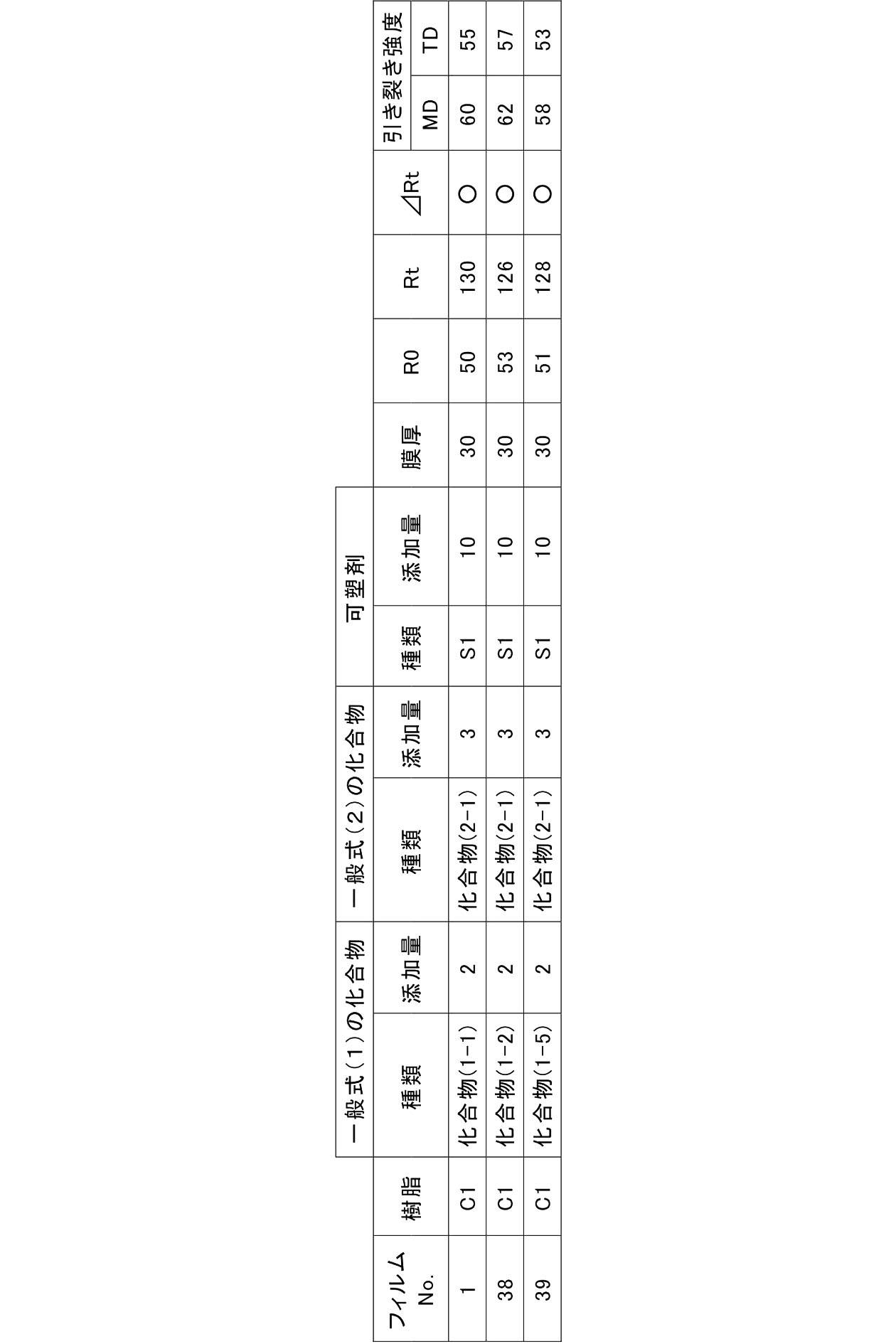 Figure JPOXMLDOC01-appb-T000066