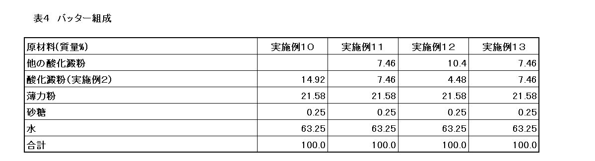 Figure JPOXMLDOC01-appb-T000004