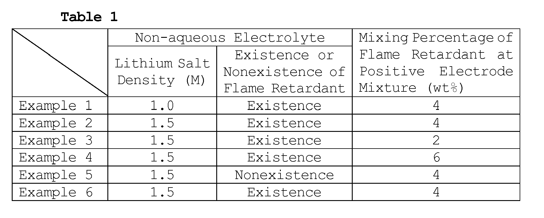 Figure imgb0001