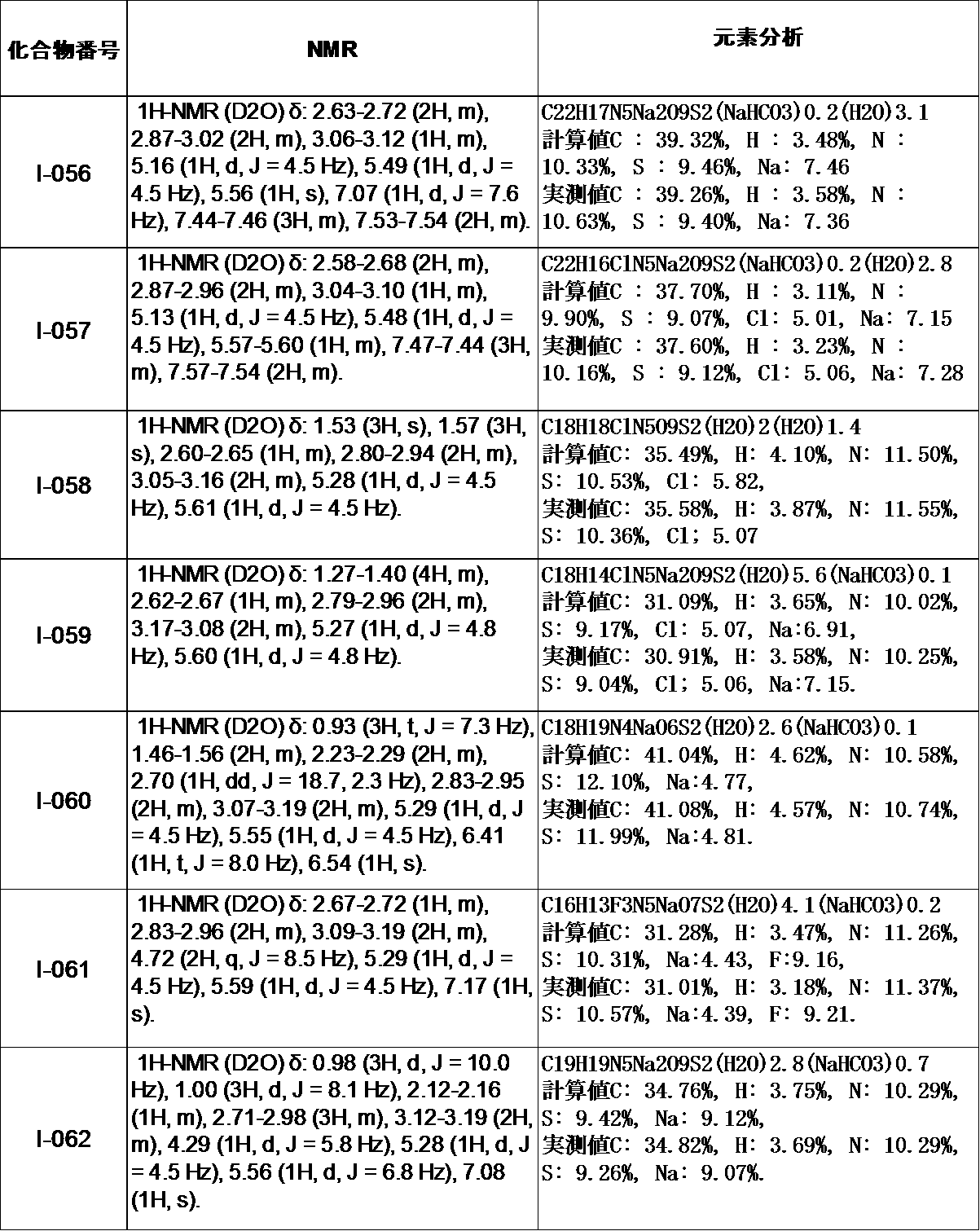 Figure JPOXMLDOC01-appb-T000210