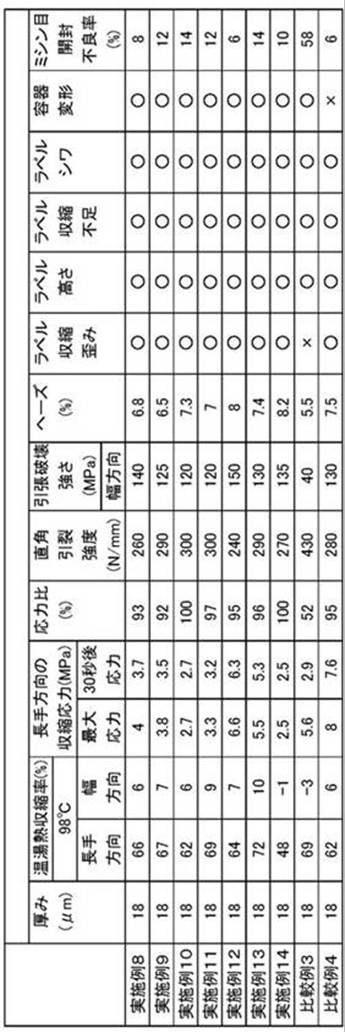 Figure JPOXMLDOC01-appb-T000005