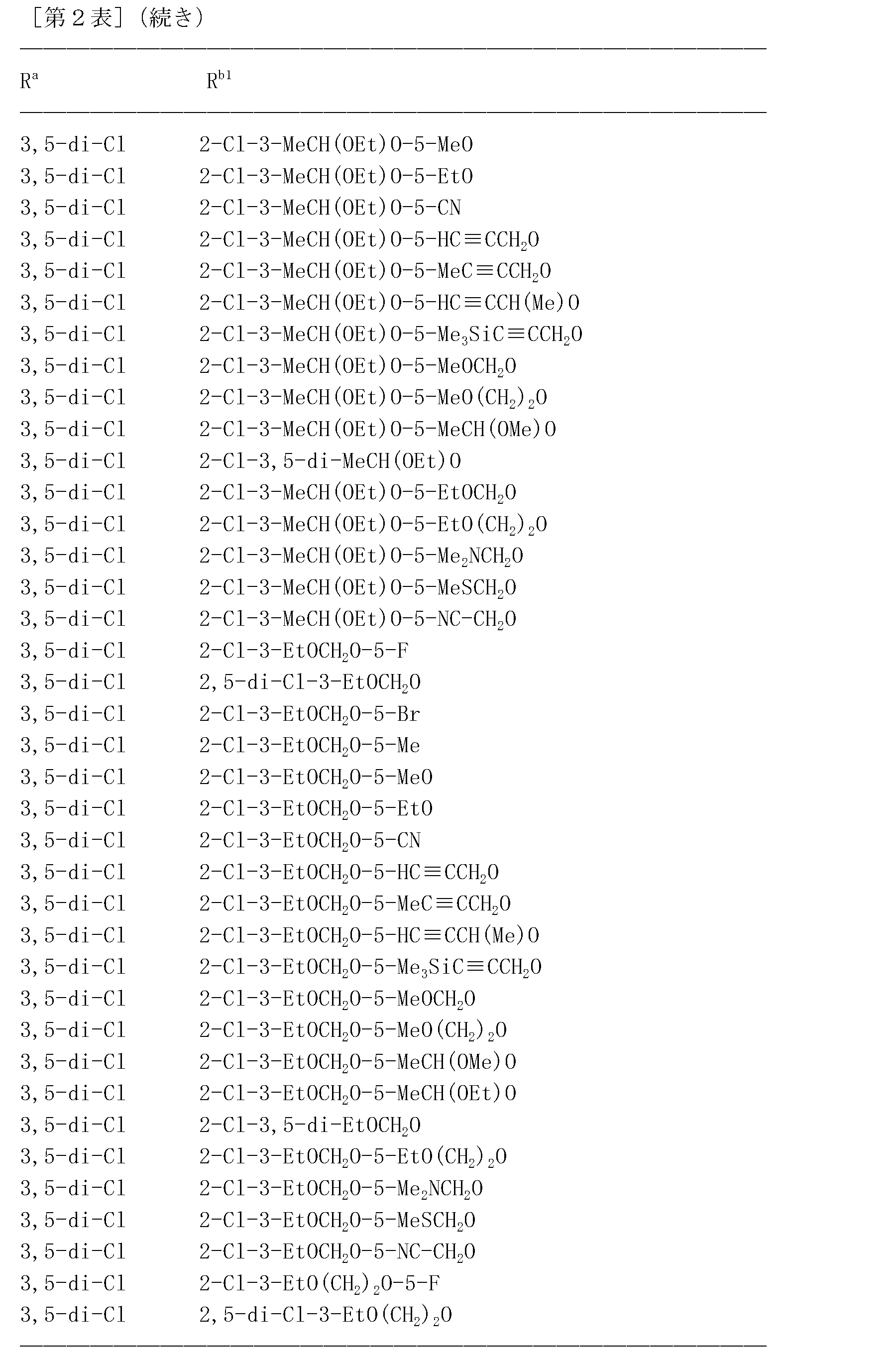 Figure JPOXMLDOC01-appb-T000130