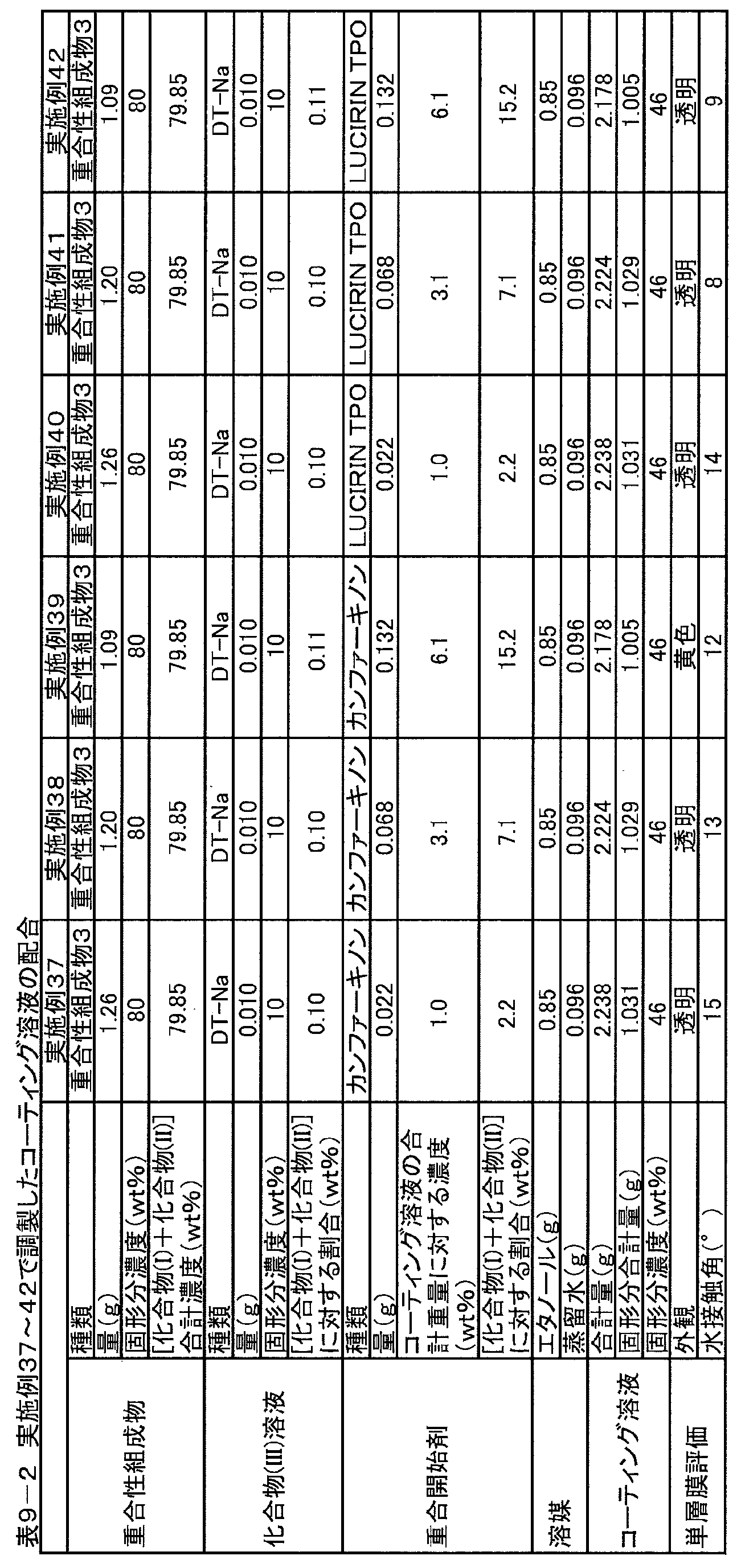Figure JPOXMLDOC01-appb-T000062