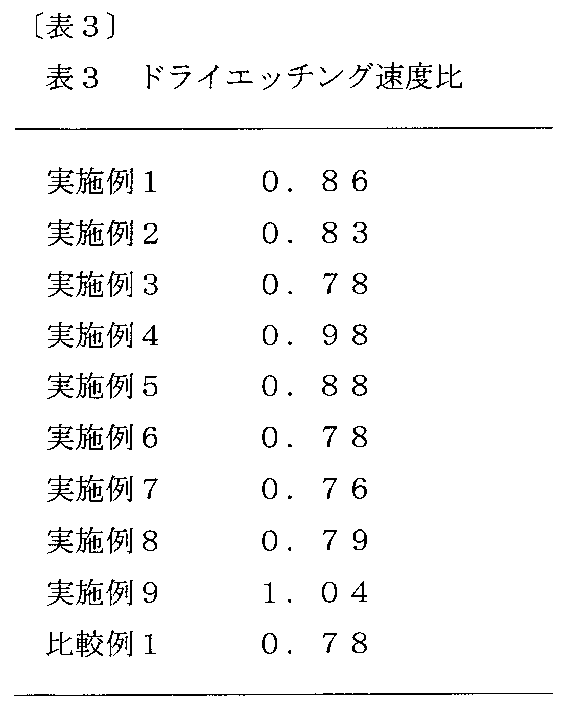Figure JPOXMLDOC01-appb-T000013