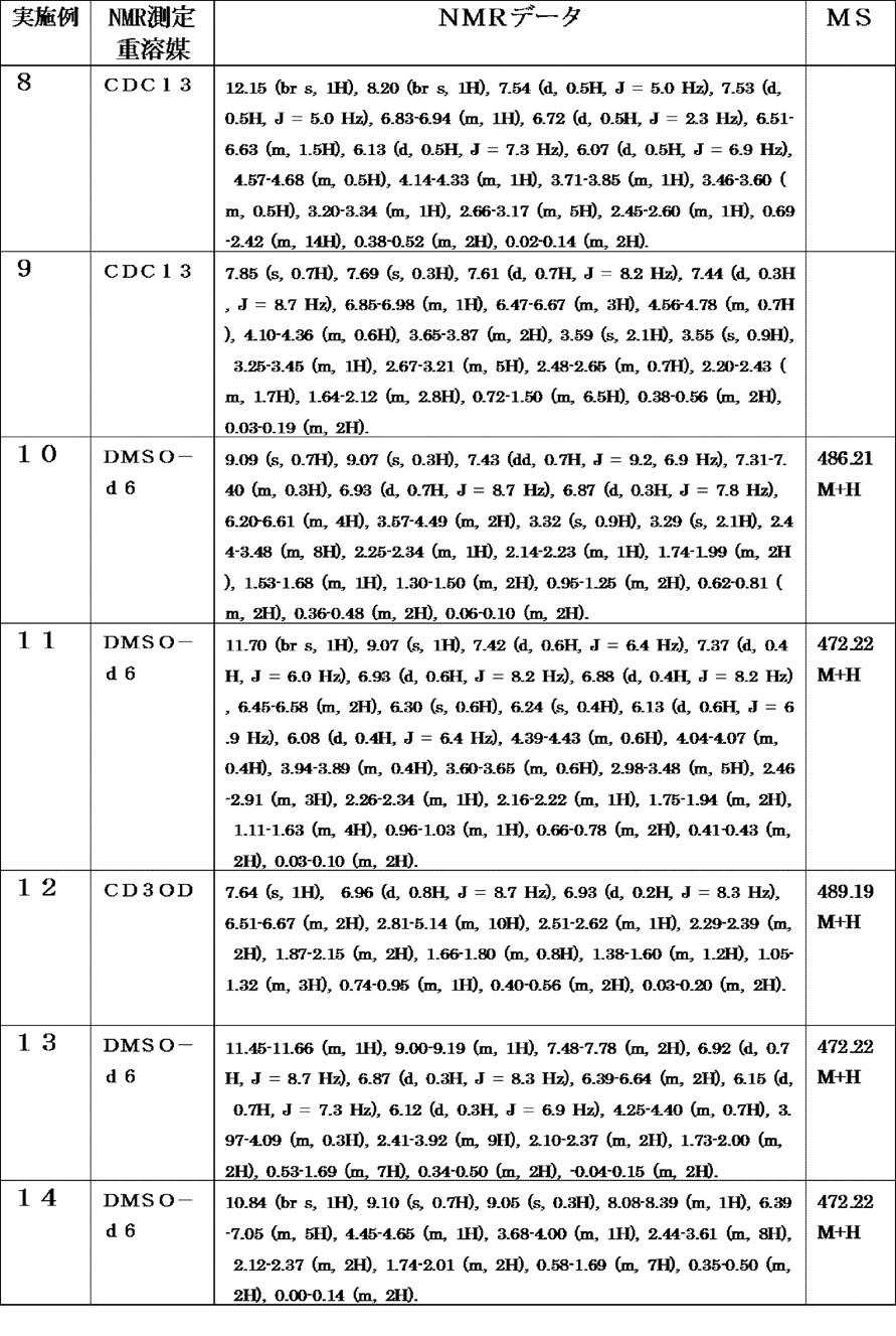Figure JPOXMLDOC01-appb-T000057