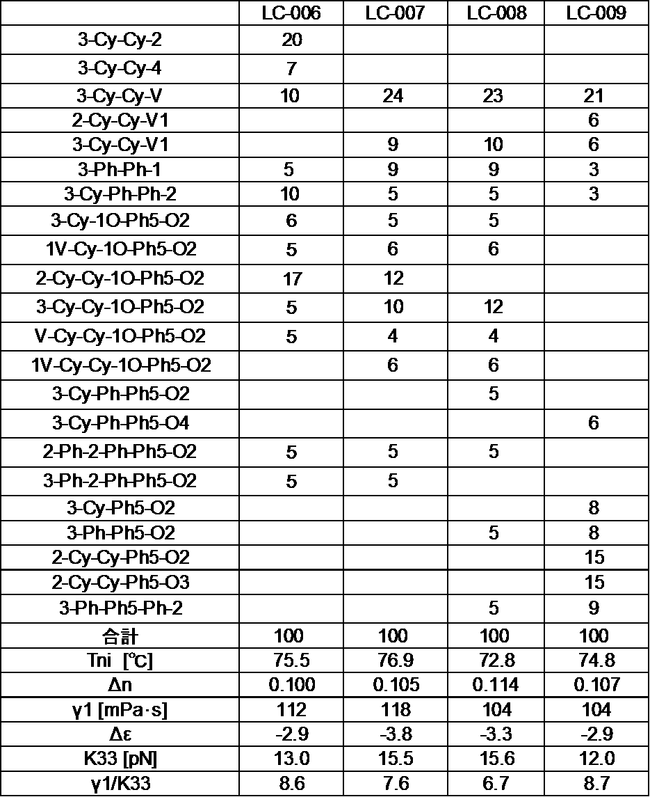 Figure JPOXMLDOC01-appb-T000120