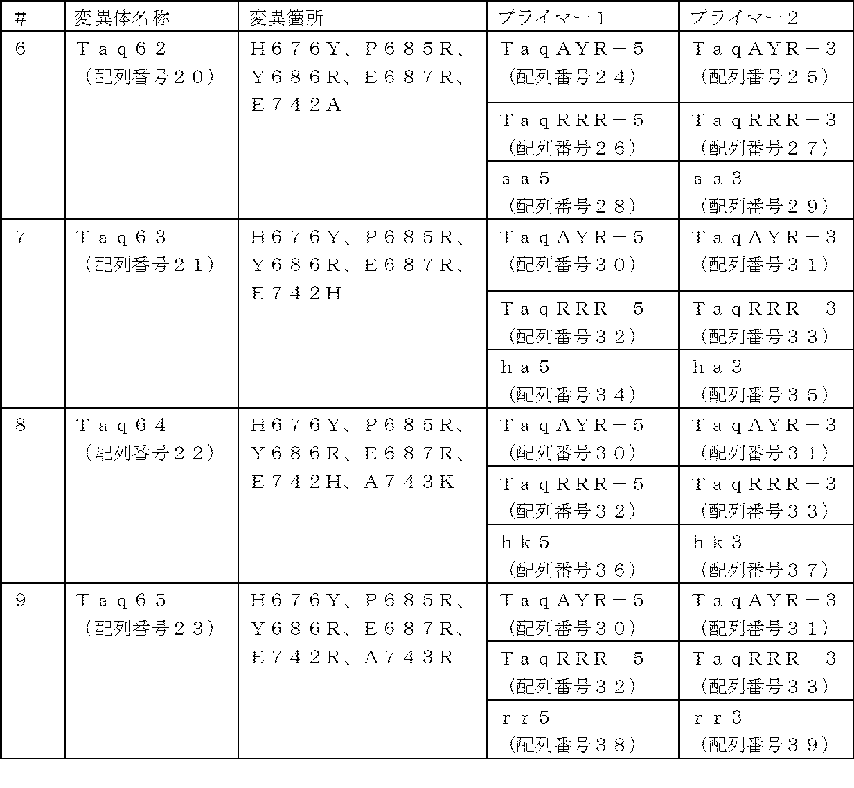 Figure JPOXMLDOC01-appb-T000002