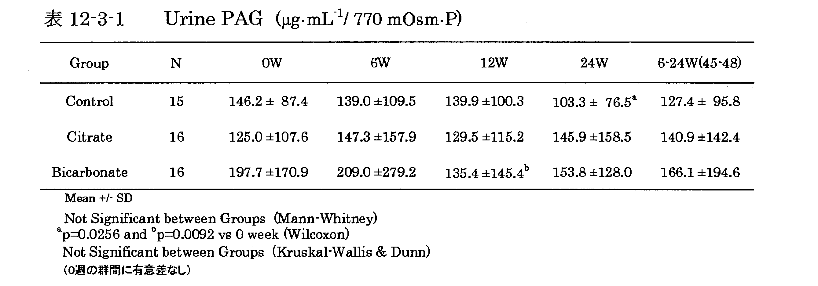 Figure JPOXMLDOC01-appb-T000064