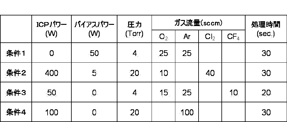 Figure JPOXMLDOC01-appb-T000148
