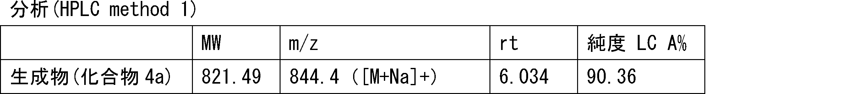 Figure JPOXMLDOC01-appb-T000114