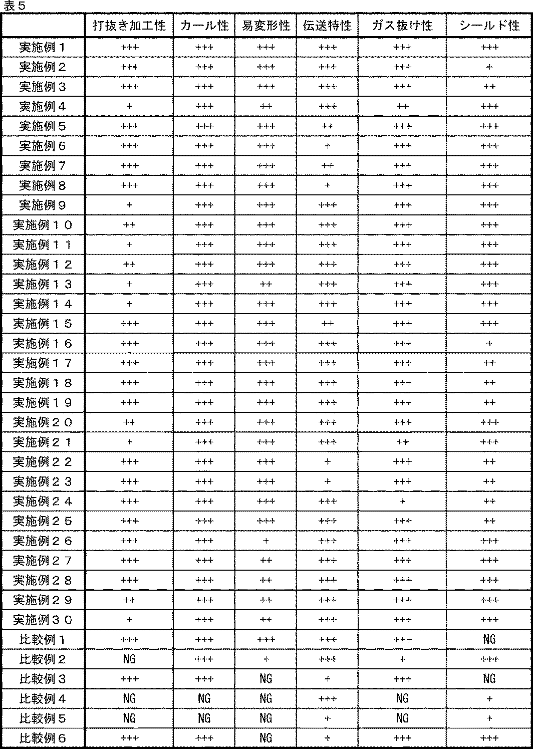 Figure JPOXMLDOC01-appb-T000007