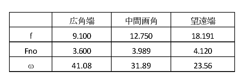 Figure JPOXMLDOC01-appb-T000003