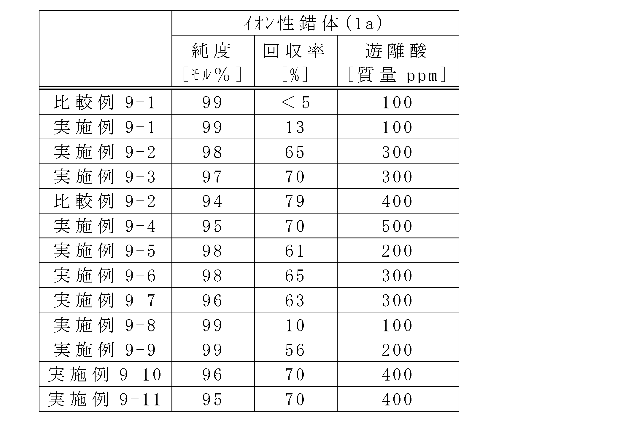 Figure JPOXMLDOC01-appb-T000054