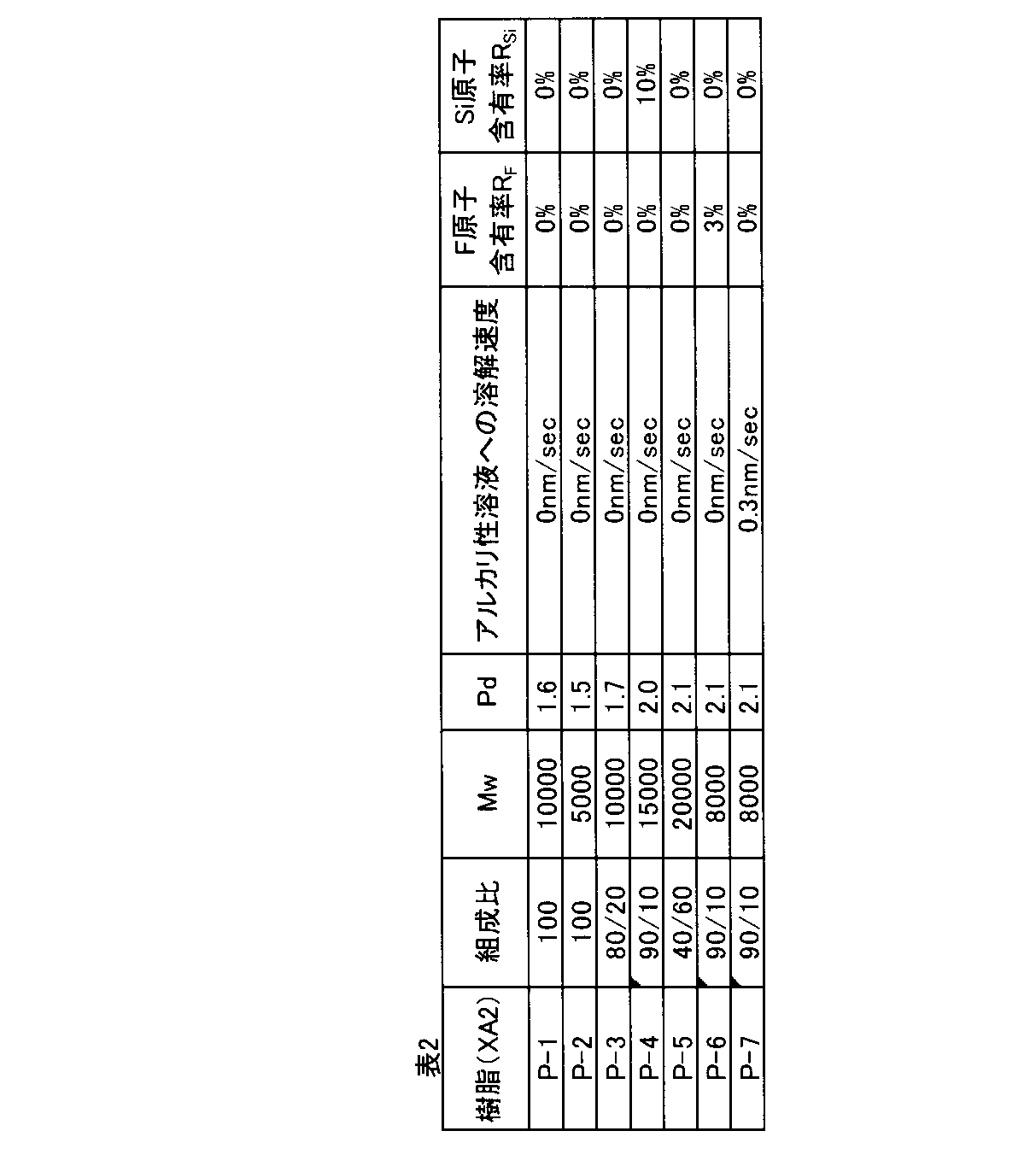 Figure JPOXMLDOC01-appb-T000045