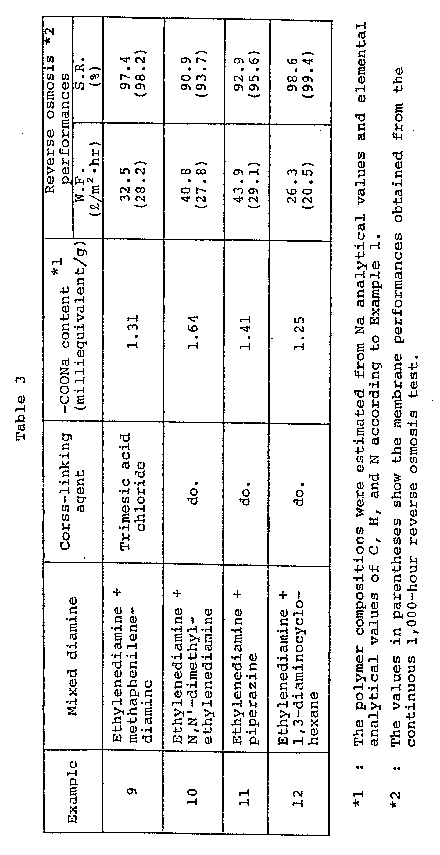 Figure imgb0064