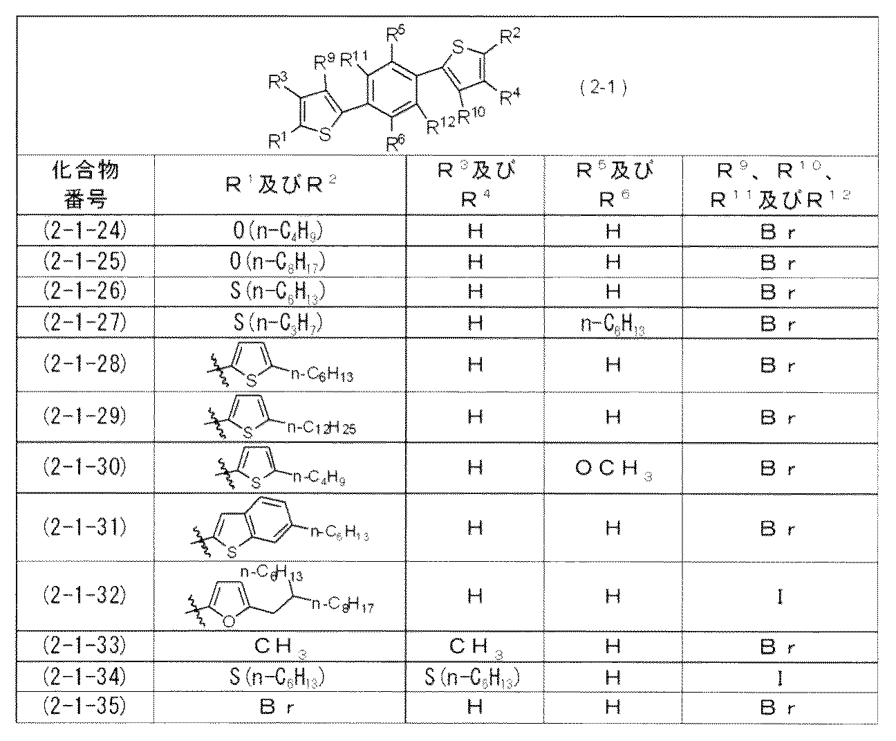 Figure JPOXMLDOC01-appb-T000019
