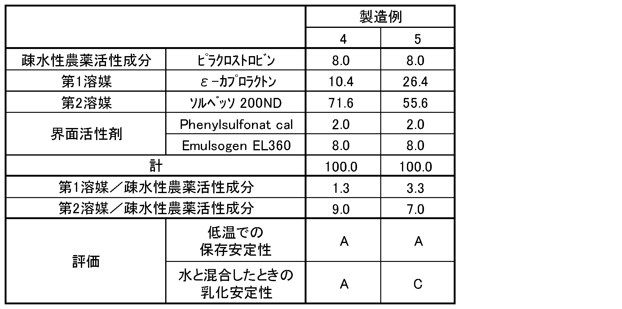 Figure JPOXMLDOC01-appb-T000002