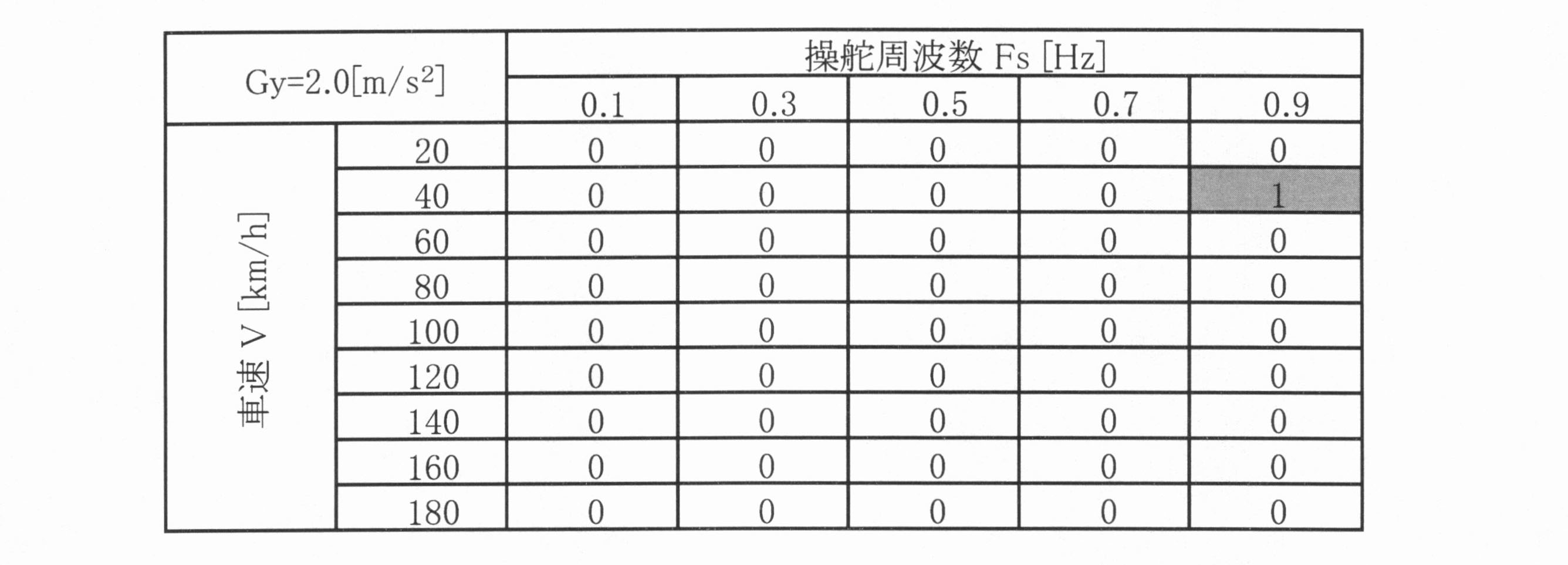 Figure JPOXMLDOC01-appb-T000010