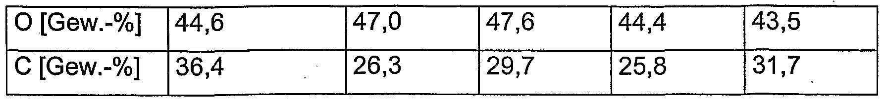 Figure imgf000032_0001