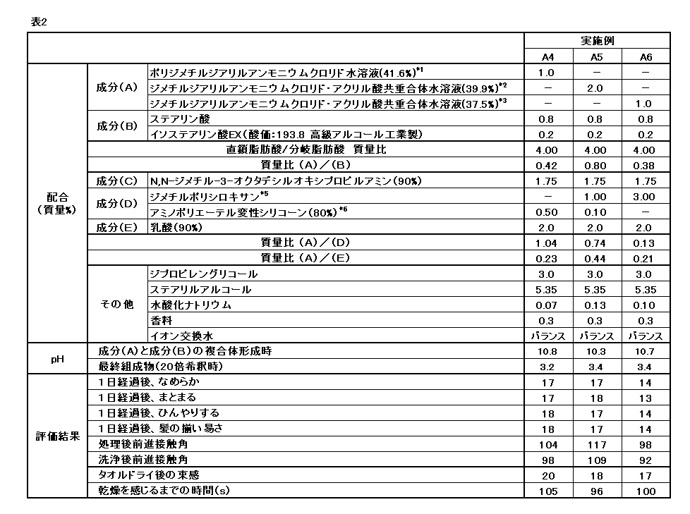 Figure JPOXMLDOC01-appb-T000013