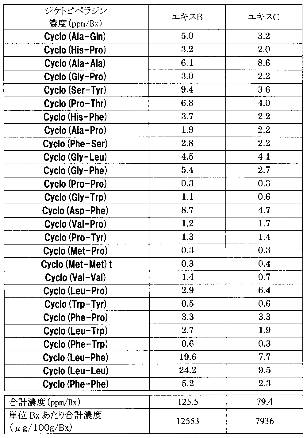 Figure JPOXMLDOC01-appb-T000006